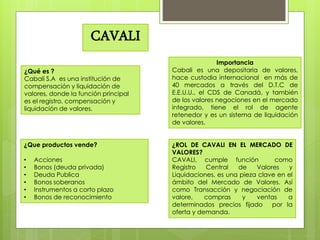 CAVALI
¿Qué es ?
Cabali S.A es una institución de
compensación y liquidación de
valores, donde la función principal
es el registro, compensación y
liquidación de valores.

¿Que productos vende?
•
•
•
•
•
•

Acciones
Bonos (deuda privada)
Deuda Publica
Bonos soberanos
Instrumentos a corto plazo
Bonos de reconocimiento

Importancia
Cabali es una depositaria de valores,
hace custodia internacional en más de
40 mercados a través del D.T.C de
E.E.U.U., el CDS de Canadá, y también
de los valores negociones en el mercado
integrado, tiene el rol de agente
retenedor y es un sistema de liquidación
de valores.
¿ROL DE CAVALI EN EL MERCADO DE
VALORES?
CAVALI, cumple función
como
Registro
Central
de
Valores
y
Liquidaciones, es una pieza clave en el
ámbito del Mercado de Valores. Así
como Transacción y negociación de
valore,
compras
y
ventas
a
determinados precios fijado
por la
oferta y demanda.

 
