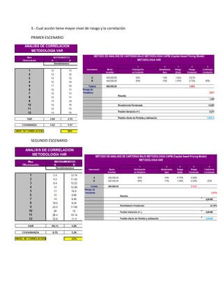 3.- Cual acción tiene mayor nivel de riesgo y la correlación
PRIMER ESCENARIO

SEGUNDO ESCENARIO:

 
