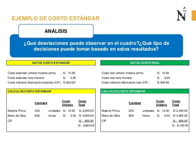 Semana 12 COSTOS PREDETERMINADOS
