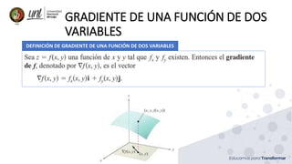 GRADIENTE DE UNA FUNCIÓN DE DOS
VARIABLES
DEFINICIÓN DE GRADIENTE DE UNA FUNCIÓN DE DOS VARIABLES
 