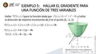 EJEMPLO 5: HALLAR EL GRADIENTE PARA
UNA FUNCIÓN DE TRES VARIABLES
Hallar para la función dada por y hallar
la dirección de máximo incremento de f en el punto (2, -1, 1)
 
, ,
f x y z
   2 2
, , 4
f x y z x y z
  
       
, , , , , , , ,
x y z
f x y z f x y z f x y z f x y z
   
i j k
 
, , 2 2 4
f x y z x y
    
i j k
 
2, 1,1 4 2 4
f
     
i j k
 