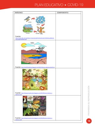 PLAN EDUCATIVO COVID-19
PROHIBIDASUREPRODUCCIÓN
15
IMÁGENES	 COMPONENTES	
	
	
	
	
	
	
	
	
	
	
Fuente:		
https://www.abc.com.py/edicion-impresa/suplementos/escolar/individuo-poblacion-
comunidad-625942.html	
	
	
	
	
	
	
	
	
	
	
	
	
	
Fuente:	http://cta2015andreita.blogspot.com/2015/10/seres-abioticos.html?m=1	
	
	
	
	
	
	
	
	
	
	
	
	
Fuente:	http://eduquemosalmundo.blogspot.com/2013/05/seres-bioticos-y-
abioticos.html	
	
	
	
	
	
	
	
	
	
	
	
Fuente:	http://eduquemosalmundo.blogspot.com/2013/05/seres-bioticos-y-
abioticos.html	
	
	
 