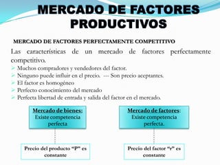 MERCADO DE FACTORES PRODUCTIVOSMAXIMIZACIÓN DEL BENEFICIO Y LA UTILIZACIÓN DEL FACTORRecuerden que la empresa es maximizadora de beneficios, por lo tanto, una empresa tendrá incentivo para contratar una unidad adicional de un factor cuando el ingreso adicional generado por éste sea superior a su costo. Por el contrario, tendrá incentivo a desincorporarlo cuando el ingreso adicional generado por éste sea inferior a su costo. Al ingreso adicional generado por la incorporación de una unidad adicional de un factor “X” se le denomina Ingreso del producto marginal, denotándolo cómo:                                ó