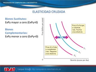 Semana 12 elasticidad ingreso y cruzada | PPTX