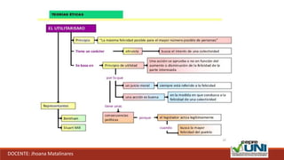 DOCENTE: Jhoana Matalinares
 