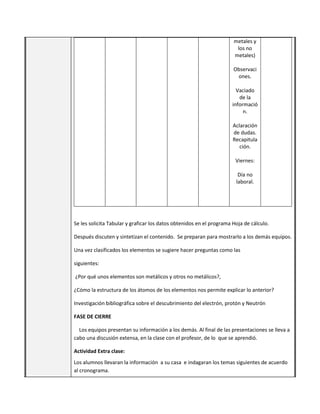 metales y
los no
metales)
Observaci
ones.
Vaciado
de la
informació
n.
Aclaración
de dudas.
Recapitula
ción.
Viernes:
Día no
laboral.

Se les solicita Tabular y graficar los datos obtenidos en el programa Hoja de cálculo.
Después discuten y sintetizan el contenido. Se preparan para mostrarlo a los demás equipos.
Una vez clasificados los elementos se sugiere hacer preguntas como las
siguientes:
¿Por qué unos elementos son metálicos y otros no metálicos?,
¿Cómo la estructura de los átomos de los elementos nos permite explicar lo anterior?
Investigación bibliográfica sobre el descubrimiento del electrón, protón y Neutrón
FASE DE CIERRE
Los equipos presentan su información a los demás. Al final de las presentaciones se lleva a
cabo una discusión extensa, en la clase con el profesor, de lo que se aprendió.
Actividad Extra clase:
Los alumnos llevaran la información a su casa e indagaran los temas siguientes de acuerdo
al cronograma.

 