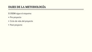 FASES DE LA METODOLOGÍA
El DSDM sigue el esquema
 Pre-proyecto
 Ciclo de vida del proyecto
 Post-proyecto
 