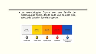  Las metodologías Crystal son una familia de
metodologías ágiles, donde cada una de ellas está
adecuada para un tipo de proyecto.
 
