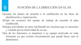 FUNCIÓN DE LA DIRECCIÓN EN EL PA
9
Ejecutar los planes de acuerdo a lo establecido en las fases de
planificación y organización.
Dirigir las acciones del equipo de trabajo de acuerdo al plan
establecido.
Delegar actividades en otros facilitando los recursos que se necesiten
y velando por la efectividad de su uso.
Otra de las funciones es mantener a su equipo motivado en todo
momento ya que existen circunstancias que puede hacer caer el
dinamismo.
 