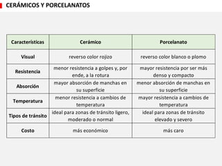 Semana 13. S24-2021-2. Cerámicos y porcelanatos (blended).pdf