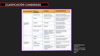CLASIFICACIÓN CANDIDIASIS
MICROBIOLOGÍA
CLÍNICA
Abarca, García, Vial
Ediciones U. Católica
de Chile
2001
 