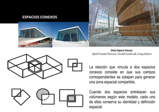 La relación que vincula a dos espacios
conexos consiste en que sus campos
correspondientes se solapan para generar
una zona espacial compartida.
Cuando dos espacios entrelazan sus
volúmenes según este modelo, cada uno
de ellos conserva su identidad y definición
espacial.
ESPACIOS CONEXOS
Oslo Opera House
Kjetil Trædal Thorsen, Tarald Lundevall, Craig Dykers
 