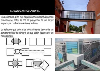 Dos espacios a los que separa cierta distancia pueden
relacionarse entre sí con la presencia de un tercer
espacio, el cual actúa de intermediario
La relación que une a los dos primeros deriva de las
características del tercero, al que están ligados por un
nexo común.
ESPACIOS ARTICULADORES
 