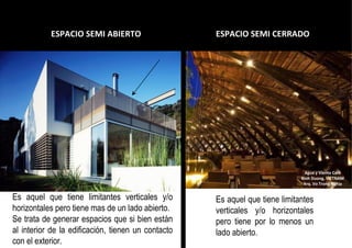 ESPACIO SEMI ABIERTO ESPACIO SEMI CERRADO
Es aquel que tiene limitantes
verticales y/o horizontales
pero tiene por lo menos un
lado abierto.
Es aquel que tiene limitantes verticales y/o
horizontales pero tiene mas de un lado abierto.
Se trata de generar espacios que si bien están
al interior de la edificación, tienen un contacto
con el exterior.
Agua y Viento Café
Binh Duong, VIETNAM
Arq. Vo Trong Nghia
Casa S
Buenos Aires, ARGENTINA
 