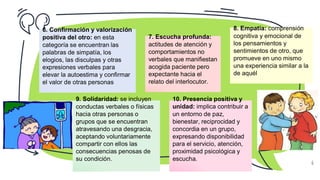6. Confirmación y valorización
positiva del otro: en esta
categoría se encuentran las
palabras de simpatía, los
elogios, las disculpas y otras
expresiones verbales para
elevar la autoestima y confirmar
el valor de otras personas
7. Escucha profunda:
actitudes de atención y
comportamientos no
verbales que manifiestan
acogida paciente pero
expectante hacia el
relato del interlocutor.
8. Empatía: comprensión
cognitiva y emocional de
los pensamientos y
sentimientos de otro, que
promueve en uno mismo
una experiencia similar a la
de aquél
9. Solidaridad: se incluyen
conductas verbales o físicas
hacia otras personas o
grupos que se encuentran
atravesando una desgracia,
aceptando voluntariamente
compartir con ellos las
consecuencias penosas de
su condición.
10. Presencia positiva y
unidad: implica contribuir a
un entorno de paz,
bienestar, reciprocidad y
concordia en un grupo,
expresando disponibilidad
para el servicio, atención,
proximidad psicológica y
escucha.
6
 
