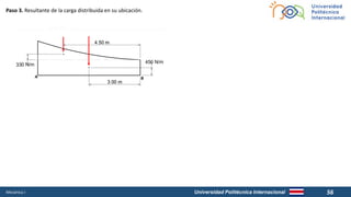 Universidad Politécnica Internacional
Mecánica I 56
Paso 3. Resultante de la carga distribuida en su ubicación.
 