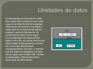 El intercambio de información entre 
dos capas OSI consiste en que cada 
capa en el sistema fuente le agrega 
información de control a los datos, y 
cada capa en el sistema de destino 
analiza y quita la información de 
control de los datos como sigue: 
Si un ordenador (A) desea enviar 
datos a otro (B), en primer término los 
datos deben empaquetarse a través 
de un proceso denominado 
encapsulamiento, es decir, a medida 
que los datos se desplazan a través 
de las capas del modelo OSI, reciben 
encabezados, información final y 
otros tipos de información. 
 