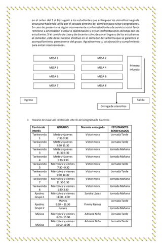 en el orden del 1 al 8 y sugerir a los estudiantes que entreguen los utensilios luego de
desayunarhaciendola fila por el costado derecho del comedor para evitar congestiones.
En caso de presentarse algún inconveniente con los estudiantes de servicio social favor
remitirse a orientación escolar o coordinación y evitar confrontaciones directas con los
estudiantes. Si el cambiode clase yde docente coincide con el ingreso de los estudiantes
al comedor, este debe hacerse efectivo en el comedor de tal forma que se garantice el
acompañamiento permanente del grupo. Agradecemos su colaboración y cumplimiento
para evitar inconvenientes.
 Horario de clasesde centrosde interésdel programade Talentos:
Centrosde
interés
HORARIO Docente encargado ESTUDIANTES
BENEFICIADOS
Taekwondo
1
Martes y jueves
7:30-9:30
Víctor mora Jornada Tarde
Taekwondo
2
Martes y jueves
9:30-11:30
Víctor mora Jornada Tarde
Taekwondo
3
Martes y jueves
11:30-1:30
Víctor mora Jornada Mañana
Taekwondo
4
Martes y jueves
1:30-3:30
Víctor mora Jornada Mañana
Taekwondo
5
Miércoles y viernes
7:30 -9:30
Víctor mora Jornada Tarde
Taekwondo
6
Miércoles y viernes
9:30-11:30
Víctor mora Jornada Tarde
Taekwondo
7
Miércoles y viernes
11:30-1:30
Víctor mora Jornada Mañana
Taekwondo
8
Miércoles y viernes
1:30-3:30
Víctor mora Jornada Mañana
Ajedrez
Grupo 1
Miércoles y viernes
11:00 -1:00
Sandra López Jornada Mañana
Ajedrez
Grupo 2
Martes
9:30 – 11:30 Yimmy Ramos
Jornada Tarde
Jueves Jornada Mañana
Música Miércoles y viernes
8:00 -10:00
Adriana Niño Jornada Tarde
Música
Miércoles y viernes
10:00-12:00
Adriana Niño Jornada Tarde
MESA 2MESA 1
MESA 3
MESA 5
MESA 7
MESA 4
MESA 6
MESA 8
Entrega de utensilios
Ingreso Salida
Primera
infancia
 