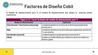 Factores de Diseño Cobit
8. Modelo de abastecimiento para TI: el modelo de abastecimiento que adopta la empresa puede
clas...