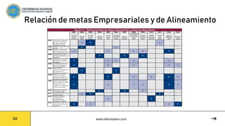 Relación de metas Empresariales y de Alineamiento
www.inteconperu.com
 