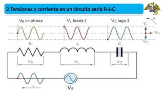 Circuitos RCL en serie corriente alterna | PPTX