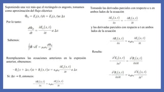 Suponiendo una vez más que el rectángulo es angosto, tomamos
como aproximación del flujo eléctrico
Por lo tanto:
Reemplazamos las ecuaciones anteriores en la expresión
anterior, obtenemos:
Sabemos:
Si: ∆𝑥 → 0, entonces:
Tomando las derivadas parciales con respecto a x en
ambos lados de la ecuación
y las derivadas parciales con respecto a t en ambos
lados de la ecuación
Resulta:
 