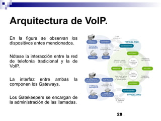 28
Arquitectura de VoIP.
En la figura se observan los
dispositivos antes mencionados.
Nótese la interacción entre la red
de telefonía tradicional y la de
VoIP.
La interfaz entre ambas la
componen los Gateways.
Los Gatekeepers se encargan de
la administración de las llamadas.
 