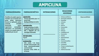 15
FARMACODINAMIA FARMACOCINÉTICA INTERACCIONES
REACCIONES
ADVERSAS
CONTRAINDICACIONES
Penicilina de amplio espectro;
interfiere con la síntesis de la
pared celular bacteriana
durante la replicación activa,
causando actividad
bactericida contra
organismos susceptibles;
alternativa a la amoxicilina
cuando no se puede tomar la
medicación por vía oral
ABSORCIÓN:
- Tiempo plasmático pico: 1-2
horas (oral)
- Biodisponibilidad: 30-40%
-----------------------
● Eritema multiforme
● Dermatitis exfoliativa
● Sarpullido
● Urticaria
● Fiebre
● Diarrea
● Enterocolitis
● Glositis
● Náuseas
● Candidiasis oral
● Estomatitis
● Vómito
● Agranulocitosis
● Anemia
● Anemia hemolítica
● Eosinofilia
● Leucopenia
● Púrpura trombocitopenia
● Anafilaxis
● Nefritis intersticial
Hipersensibilidad
DISTRIBUCIÓN:
- Unido a proteínas: 15-25%
- Ampollas y fluidos tisulares,
bilis y LÍQUIDO LEC con
meninges inflamadas
METABOLISMO:
Hígado
ELIMINACIÓN:
- Vida media: 1-1,8 horas
(función renal normal); 7-20
horas (anuria/enfermedad
renal terminal)
- Excreción: Orina (90% en
24 horas)
AMPICILINA
 