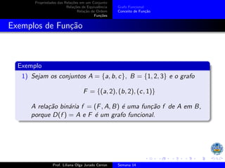 Propriedades das Relações em um Conjunto
Relações de Equivalência
Relação de Ordem
Funções
Grafo Funcional
Conceito de Função
Exemplos de Função
Exemplo
1) Sejam os conjuntos A = {a, b, c}, B = {1, 2, 3} e o grafo
F = {(a, 2), (b, 2), (c, 1)}
A relação binária f = (F, A, B) é uma função f de A em B,
porque D(f ) = A e F é um grafo funcional.
Prof. Liliana Olga Jurado Cerron Semana 14
 
