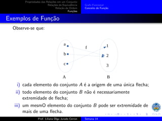 Propriedades das Relações em um Conjunto
Relações de Equivalência
Relação de Ordem
Funções
Grafo Funcional
Conceito de Função
Exemplos de Função
Observe-se que:
f
A B
a
b
c
1
2
3
i) cada elemento do conjunto A é a origem de uma única flecha;
ii) todo elemento do conjunto B não é necessariamente
extremidade de flecha;
iii) um mesmO elemento do conjunto B pode ser extremidade de
mais de uma flecha.
Prof. Liliana Olga Jurado Cerron Semana 14
 