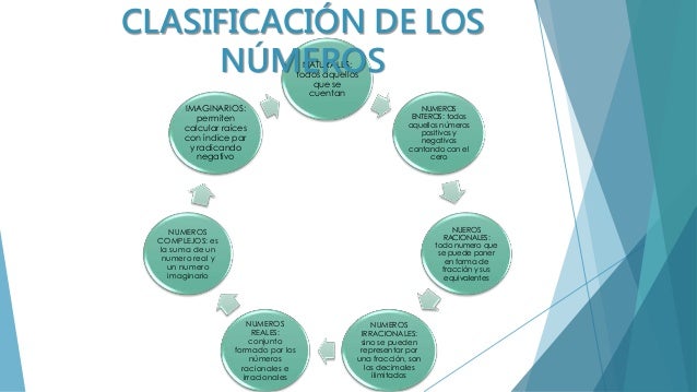 CLASIFICACION DE LOS NUMEROS