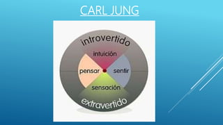CARL JUNG
 