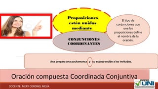 Oración compuesta Coordinada Conjuntiva
Proposiciones
están unidas
mediante
CONJUNCIONES
COORDINANTES
Ana prepara una pachamanca y su esposo recibe a los invitados.
El tipo de
conjunciones que
une las
proposiciones define
el nombre de la
oración.
DOCENTE: MERY CORONEL MEJÍA
 