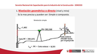 Servicio Nacional de Capacitación para la Industria de la Construcción - SENCICO
1. Nivelación geométrica o directa (nivel y mira)
Es la mas precisa y pueden ser: Simple o compuesta.
Nivelación simple
 
