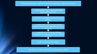 Procedimiento para modificar el tamaño de las filas y columnas en Excel
1- Seleccionar la fila o columna a la que
modificará el tamaño.
2- Dar clic en el botón formato del grupo
celdas.
3- Seleccionar en el menú Ancho de
columna o Alto de fila dependiendo de la
necesidad.
4- Ingresar en el cuadro de dialogo
emergente el ancho de columna o el alto
de la fila.
5- Dar clic en el botón aceptar
Tamaño de las filas y columnas modificadas en Excel
 