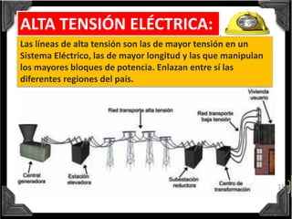 15
ALTA TENSIÓN ELÉCTRICA:
Las líneas de alta tensión son las de mayor tensión en un
Sistema Eléctrico, las de mayor longitud y las que manipulan
los mayores bloques de potencia. Enlazan entre sí las
diferentes regiones del país.
 