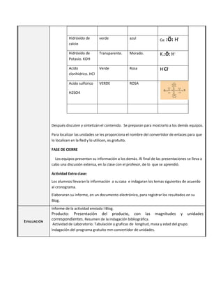 H.

Hidróxido de
calcio

verde

azul

Ca: :Ö:

Hidróxido de
Potasio. KOH

Transparente.

Morado.

K.:Ö: H.

Acido
clorihidrico. HCl

Verde

Rosa

H.Cl.

Acido sulfúrico

VERDE

ROSA

H2SO4

Después discuten y sintetizan el contenido. Se preparan para mostrarlo a los demás equipos.
Para localizar las unidades se les proporciona el nombre del convertidor de enlaces para que
lo localicen en la Red y lo utilicen, es gratuito.
FASE DE CIERRE
Los equipos presentan su información a los demás. Al final de las presentaciones se lleva a
cabo una discusión extensa, en la clase con el profesor, de lo que se aprendió.
Actividad Extra clase:
Los alumnos llevaran la información a su casa e indagaran los temas siguientes de acuerdo
al cronograma.
Elaboraran su informe, en un documento electrónico, para registrar los resultados en su
Blog.
Informe de la actividad enviada l Blog.
EVALUACIÓN

Producto: Presentación del producto, con las
correspondientes. Resumen de la indagación bibliográfica.

magnitudes

y

unidades

Actividad de Laboratorio. Tabulación y graficas de longitud, masa y edad del grupo.
Indagación del programa gratuito mm convertidor de unidades.

 
