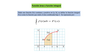 Función área o función integral
Dada una función f(x) continua y positiva en [a, b], se define la función integral
F(x) como la función que mide el área sombreada bajo f. Se representa por:
 =
x
a
xFdttf )()(
 
