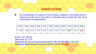 JORNADA DE TRABAJO Y HORARIO DE TRABAJO | PPTX