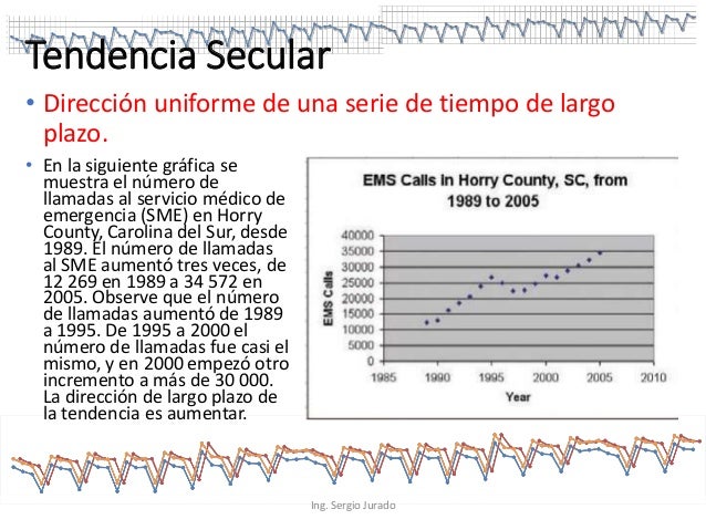 Semana 15 procesos estocásticos series de tiempo