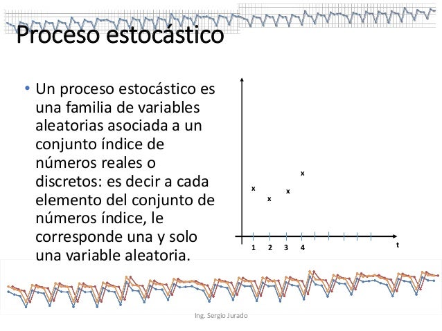 Semana 15 procesos estocásticos series de tiempo
