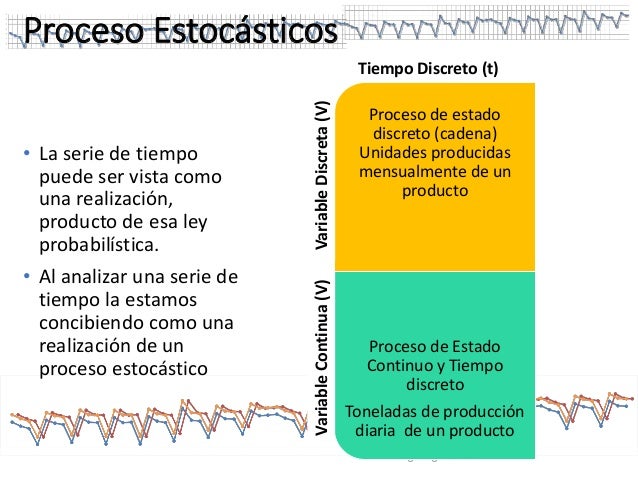 Semana 15 procesos estocásticos series de tiempo