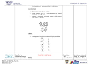 Dirección: Calle 20 entre Av. 25 y Av. 26.
Código postal: 130203 / Manta - Ecuador
Teléfono: 593-2-590-030
www.educacion.gob.ec
 Nombrar y describir las características de cada número.
DESARROLLO
 Mencionar el sonido de cada número.
 Formar conjuntos con 1, 2, 3, 4 y 5 elementos con material
concreto en el aula de clases.
 Estampar la cantidad de huellitas de acuerdo a cada numeral,
según indique la docente.
CIERRE
 Contar y enlazar la imagen con el número que corresponde.
RELACIONES
LOGICO
MATEMATICAS
Identificar las
nociones de tiempo en
acciones que suceden
SEGUNDA ACTIVIDAD
INICIO
Tecnológicos
Lápiz
Lápices de colores
Identifica las nociones de
tiempo en acciones que
suceden antes y ahora.
 