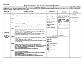 Ámbito: Estudio.
Práctica social del lenguaje: Armar una revista de divulgación científica para niños.
Tipo de texto: Expositivo ASIGNATURA: ESPAÑOL.
Competencias que se favorecen: Emplear el lenguaje para comunicarse y como instrumento para aprender• Identificar las propiedades del lenguaje en diversas situacionescomunicativas • Analizar la información y emplear el lenguaje
para la toma de decisiones • Valorar la diversidad lingüística ycultural de México
BLOQUE III SECUENCIA DIDÁCTICA PRODUCTOS
APRENDIZAJES
ESPERADOS
REFERENCIAS
Y RECURSOS
Armar una
revista de
divulgación
científica para
niños.
JUEVES
 Dictado de palabras.
 Repaso de contenido del bloque II. Conjugación de verbosen pretérito, copretérito y presente.
VIERNES
 Lectura de comprensión.
 Relato sobre sus vacaciones.
LUNES
 Dictado de palabras con S, C, Z.
 Preguntar si conocen una revista científica, con base en las respuestasde los alumnos,explicar que
es y cuáles son suselementos.
TAREA: Solicitar que los alumnos lleve al salón de clasesuna revista científica.
MARTES
 Revisar lasrevistas que los alumnosllevaron al salón de clases, comprobando si contiene los
elementos vistosla clase anterior.
 Organizar a los alumnos en equipos, explicándolesque realizaran un artículo científico para asíen
forma grupal realizar una revista de divulgación científica.
 Contestar las preguntas de la página 79 de su libro de español, reescribiéndolas en el cuaderno
 Con las respuestas de los alumnos, escribir en un pliego de bond las conclusiones.
MIERCOLES
 Explicar que el contenido de los artículosde una revista de divulgación científica están escritosen
un lenguaje literal.
 Investigar y comentar a que se refiere un lenguaje literal.
 De forma individual,los alumnosdeberán elegir un artículo de su revista para identificar con qué tipo
de lenguaje está escrito.
JUEVES
 Identificar si el artículo que han elegido durante la semana contiene recursosgráficos
Con base en su artículo contestar las siguientespreguntas: ¿cómo contribuyen a que se comprenda
mejor la información?, ¿lasfotos, tablas o ilustracionestienen pie?, ¿cómo están escritaslas
frases?, ¿qué información proporcionan?
 Identificar: pie de fotografía o pie de ilustración en los artículos analizados.
VIERNES
 Explicar la función de los títulos y subtítulos
 Identificar que los títulos y subtítulos se escriben con letras más grandes que el texto en general, o
sea que sobresalen del resto.
 Identificar los títulos y subtítulos del artículo seleccionado en la revista.
 Realizar ejerciciosdonde losalumnosdeben identificar el título y los subtítulos de un texto.
* Apuntes en general
*Preguntas pág. 79
*Identificación del tipo de
lenguaje
*Preguntas acerca de los
recursos gráficos
*Identificación de títulos y
subtítulos
*Ejercicios fotocopiados
• Identifica características y
función de artículos de
divulgación científica.
• Identifica la utilidad de títulos,
subtítulos, índices,
ilustraciones y recuadros en un
texto.
• Emplea algunos recursos
para la edición de una revista
(portada, contraportada,
créditos, secciones, índices).
LIBRO DE TEXTO
Páginas 73 - 83
MATERIALES DEAPOYO
 Revistas
científicas
EVALUACION FORMATIVA
Cuadernosde los alumnos
Tareas
Material
Participación/Exposición
Trabajo en equipo
Rúbrica
Lista de cotejo
Exámen
 