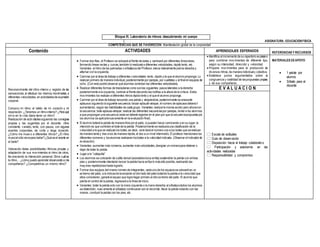 Bloque III. Laboratorio de ritmos: descubriendo mi cuerpo
ASIGNATURA: EDUCACIONFISICA
COMPETENCIAS QUE SE FAVORECEN: Manifestación global de la corporeidad
Contenido ACTIVIDADES APRENDIZAJES ESPERADOS REFERENCIAS Y RECURSOS
Reconocimiento del ritmo interno y registro de las
sensaciones al efectuar los mismos movimientos a
diferentes velocidades, en actividadesde expresión
corporal.
Conozco mi ritmo: el latido de mi corazón y mi
respiración. ¿Tenemos un ritmo interno? ¿Para qué
sirve en la vida diaria tener un ritmo?
Realización de actividadessiguiendo las consignas
propias y las sugeridas por el docente: ritmo
constante, variado, lento, con pausa, con algunos
acentos corporales, de corta y larga duración.
¿Cómo me muevo a diferentes ritmos? ¿El ritmo
musical sólo sirvepara bailar?¿Qué esel acento en
el baile?
Valoración delas posibilidades rítmicas propias y
adaptación de sus movimientos al ritmo de otros,
favoreciendo la interacción personal. Dime cuál es
tu ritmo… ¿cómo puedo aprender observando a mis
compañeros? ¿Compartimos un mismo ritmo?
 Formar dos filas, el Profesor se colocará al frente de estas y caminará por diferentes direcciones,
formando líneas rectas y curvas,también lo realizará a diferentes velocidades, rápido lento, etc.
Variantes: al ritmo de las palmadas o silbatazosdel Profesor,elevar lateralmente pierna derecha y
alternar con la izquierda.
 Caminar por el área de trabajo a diferentes velocidades:lento, rápido yla que el alumno proponga. Lo
realizan primero de manera individual,posteriormente por parejas, por cuartetas y al final en equipos de
ocho. (Con esto podrá observar qué alumnos controlan las diferentes velocidades).
 Realizar diferentes formas de trasladarse como sonlas siguientes:pasoslaterales a la derecha
posteriormente a la izquierda, caminar al frente elevando lasrodillas a la altura de la cintura. Estos
movimientos los realizan a diferentes ritmosrápido lento y el que el alumno proponga.
 Caminar por el área de trabajo lanzando una pelota y atrapándola, posteriormente se anexarán
aplausos siguiendo la siguiente secuencia: lanzar-aplaudir-atrapar,el número de aplausosdeberá ir
aumentando, según las habilidades de cada grupo. Variantes:realizarla misma acción pero ahoracon
la secuencia: bote-aplauso-atrapar,realizar las diferentes secuenciaspor parejas, invitar a los alumnos
a que propongan una secuencia (esta se deberá registrar en el plan por que la secuenciapropuesta por
los alumnos se aplicaránuevamente en la evaluación final).
 El alumno botará la pelota de manera libre por el patio, lo pueden hacer caminando o en su lugar,la
intención es que controlen el bote de la pelota. Posteriormente se realizarauna clasificación de la
velocidad a la que se realizan los botes,es decir, sele dará el número uno a los botes que serealizan
de manera lenta y tres a los de manera rápida,el dos a un nivel intermedio. El profesor mencionara los
diferentes números y losalumnos realizaran losbotes a la velocidad indicada. (Observar el indicador de
evaluación).
 Variantes: aumentar más números, aumentar másvelocidades,designar un númeropara detener o
dejar de botar la pelota.
 Jugar a la “catapulta”
 Los alumnos se colocarán de cubito dorsal (acostadosboca arriba) sostendrán la pelota con ambos
pies y posteriormente intentarán lanzar la pelota hacia arriba lo másalto posible,realizando las
mayores repeticioneshasta lograrlo.
 Formar dos equipos del mismo número de integrantes, cada uno de los equiposse colocará en un
extremo del patio, a la indicaciónavanzarán al otro lado del patio botando la pelota a la velocidad que
ellos consideren, ganará el equipo que logre llegar primero al otro extremo del patio. El alumno que
pierda el control de la pelota, regresará a la línea de inicio.
 Variantes: botar la pelota solo con la mano izquierda o la mano derecha;al silbatazotodos los alumnos
se detendrán, nuevamente al silbatazo continuaran con el recorrido; llevar la pelota rodando con las
manos, conducir la pelota con los pies, etc.
 Identifica el incremento de su repertorio expresivo
para combinar movimientos de diferente tipo,
según su intensidad, dirección y velocidad.
 Propone movimientos para la producción de
diversos ritmos,de manera individualy colectiva.
 Establece juicios argumentados sobre la
congruencia y viabilidad de laspropuestas propias
y de sus compañeros.
MATERIALES DEAPOYO
 1 pelota por
alumno
 Silbato para el
docente
E V A L U A C I O N
 Escala de actitudes
 Guía de observación
 Disposición hacia el trabajo colaborativo
 Participación y autonomía en las
actividades realizadas
 Responsabilidad y compromiso
 