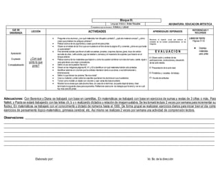 Adecuaciones: Con Berenice y Diana se trabajará con base en carretillas. En matemáticas se trabajará con base en ejercicios de sumas y restas de 3 cifras o más. Para
Nalleli, y Paola se estará trabajando con las letras ch, b y v realizando dictados y relación de imagen-palabra. Se les tomará lectura 2 veces por semana para incrementar su
fluidez. En matemáticas se trabajará con el conocimiento y dictado de números hasta el 1000. De forma grupal se realizaran ejercicios diarios para iniciar bien el día como
ejercicios de pensamiento lógico-matemático, gimnasia cerebral, etc. Así mismo se realizara 2 veces por semana una actividad de comprensión lectora.
Observaciones: _____________________________________________________________________________________________________________________________
___________________________________________________________________________________________________________________________________________
___________________________________________________________________________________________________________________________________________
___________________________________________________________________________________________________________________________________________
___________________________________________________________________________________________________________________________________________
___________________________________________________________________________________________________________________________________________
___________________________________________________________________________________________________________________________________________
Elaborado por: Vo. Bo. de la dirección
Bloque III.
. Lenguaje Artístico: Artes Visuales ASIGNATURA: EDUCACION ARTISTICA
Competencia que se favorece: Artística y cultural
EJE DE
ENSEÑANZA
LECCIÓN ACTIVIDADES APRENDIZAJES ESPERADOS
REFERENCIAS Y
RECURSOS
Apreciación
Expresión
Conceptualización
¿Con qué
pinto lo que
pinto?
 Preguntar a los alumnos ¿con qué materiales han dibujado o pintado?, ¿qué otro material conoce?,¿cómo
creen que pintaban los antiguos pintores?
 Platicar acerca de los pigmentosy cosas que sirvenpara pintar.
 Observar el retrato de da Vinci que se muestra en el libro de texto página 40 y comentar ¿cómo es que harían
un autorretrato?
 Previamente solicitar que lleven al salón acuarelas,pinceles,crayones,lápices,gises, trozo de carbón,
esmalte de uñas, café soluble,jugo de betabel o Jamaica y el muestrario de soportes que hicieron en el
bloque anterior.
 Platicar acerca de los materialesque trajeron y cómo los pueden combinar conclara de huevo, aceite, agua o
cera para tener una mejor consistencia.
 Definir el uso de la palabra "técnica".
 Observar las imágenespáginas40, 41 y 42 e identificar con qué materialeshabrán sido pintadas.
 Identificar además el volumen que los artistas intentaron darle a susobras,si esbidimensional o
tridimensional.
 Definir lo que llaman los pintores "técnica mixta".
 Usar su material y pintar sobre los soportes que tienen los alumnosen susmuestrarios.
 Tomar como modelo un objeto con volumen y usar varias técnicasal pintarlo.
 Mostrar los avancesque cada alumno lleva, en caso de no terminar,se puede dejarde tarea y traer
terminado la siguiente clase para exponerlos.Reflexionar acerca de los trabajosque hicierony ver en cuál
fue más sencillo pintar.
Reconoce el impacto visual que produce el
contraste de los colores complementarios en las
imágenes
LIBRO DE TEXTO
Páginas 51-53
 Distintos
materiales
para pintar
E V A L U A C I O N
Observación y análisis de las
participaciones, produccionesy desarrollo
de las actividades.
Presentación de la actividad.
Portafolios y carpetas de trabajo.
Escala de actitudes
 