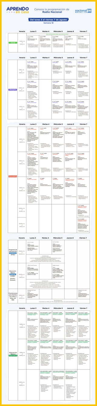 Conoce la programación de
Radio Nacional
Del lunes 3 al viernes 7 de agosto
Semana 18
3:30 p. m.
a
4:00 p. m.
4:00 p. m.
a
4:30 p. m.
Primaria
1.° y 2.° grado
Ciencia y tecnología
Tema:
Explicamos la relación
entre nuestro cuerpo y
el espacio personal
4:30 p. m.
a
5:00 p. m.
Competencia:
- Explica el mundo físico
basándose en
conocimientos sobre
los seres vivos, materia
y energía,
biodiversidad, Tierra y
universo.
Lunes 3Horario Martes 4 Miércoles 5 Jueves 6 Viernes 7
3.° y 4.° grado
Ciencia y tecnología
Tema:
Conocemos nuestro
cuerpo para el cuidado
del espacio personal
Competencia:
- Explica el mundo
físico basándose en
conocimientos sobre
los seres vivos,
materia y energía,
biodiversidad, Tierra
y universo.
5.° y 6.° grado
Ciencia y tecnología
Tema:
Nuestro cuerpo y su
relación con el espacio
personal
Competencia:
- Explica el mundo
físico basándose en
conocimientos sobre
los seres vivos,
materia y energía,
biodiversidad, Tierra
y universo.
1.° y 2.° grado
Matemática
Tema:
Expresamos con el
cuerpo la distancia
para proteger nuestro
espacio personal
Competencia:
- Resuelve problemas
de cantidad.
3.° y 4.° grado
Matemática
Tema:
Expresamos en metros
la distancia para
proteger nuestro
espacio personal
Competencia:
- Resuelve problemas
de cantidad.
5.° y 6.° grado
Matemática
Tema:
Expresamos en
centímetros la distancia
para proteger nuestro
espacio personal
Competencia:
- Resuelve problemas
de cantidad.
1.° y 2.° grado
Personal social
Tema:
Expresamos que somos
únicos y valiosos
Competencia:
- Construye su
identidad.
3.° y 4.° grado
Personal social
Tema:
Describimos nuestras
características
personales que nos
hacen únicos y valiosos
Competencia:
- Construye su
identidad.
5.° y 6.° grado
Personal social
Tema:
Reconocemos nuestras
características personales
que nos hacen valiosos
Competencia:
- Construye su identidad.
1.° y 2.° grado
Comunicación
Tema:
Describimos nuestro
espacio personal
Competencias:
- Lee diversos tipos de
textos escritos en su
lengua materna.
- Escribe diversos tipos
de textos en su lengua
materna.
3.° y 4.° grado
Comunicación
Tema:
Respetamos nuestro
espacio personal para
protegernos
Competencias:
- Se comunica oralmente
en su lengua materna.
- Escribe diversos tipos
de textos en su lengua
materna.
5.° y 6.° grado
Comunicación
Tema:
Expresamos la
importancia del respeto
y cuidado de nuestro
espacio personal
Competencias:
- Se comunica oralmente
en su lengua materna.
- Escribe diversos tipos
de textos en su lengua
materna.
11:00 a. m.
a
11:15 a. m.
Inicial
Nos comunicamos mejor para sentirnos bien
3, 4 y 5 años
Tema:
Nos comunicamos de
nuevas maneras
Competencias:
- Construye su identidad.
- Crea proyectos desde
los lenguajes artísticos.
3, 4 y 5 años
Tema:
Las nuevas formas de
estar, jugar y conversar
(parte 1)
Competencias:
- Construye su identidad.
- Crea proyectos desde
los lenguajes artísticos.
3, 4 y 5 años
Tema:
Las nuevas formas de
estar, jugar y conversar
(parte 2)
Competencias:
- Construye su identidad.
- Crea proyectos desde
los lenguajes artísticos.
3, 4 y 5 años
Tema:
Jugar siempre es
divertido
Competencia:
- Construye su identidad.
3, 4 y 5 años
Tema:
Mi librito de juegos
Competencias:
- Se comunica oralmente
en su lengua materna.
- Crea proyectos desde
los lenguajes artísticos.
Lunes 3Horario Martes 4 Miércoles 5 Jueves 6 Viernes 7
8:30 a. m.
a
9:00 a. m.
9:00 a. m.
a
9:30 a. m.
Secundaria
9:30 a. m.
a
10:00 a. m.
10:00 a. m.
a
10:30 a. m.
10:30 a. m.
a
11:00 a. m.
Competencia:
- Explica el mundo físico
basándose en
conocimientos sobre
los seres vivos, materia
y energía,
biodiversidad, Tierra y
universo.
1.° y 2.° grado
Ciencia y tecnología
Tema:
Nos informamos del
nuevo proyecto
integrador “Nos
relacionamos desde
nuestra identidad y
diversidad” y explicamos
que la variedad del clima
determina los espacios
habitables del ser
humano
Lunes 3Horario Martes 4 Miércoles 5 Jueves 6 Viernes 7
Competencia:
- Explica el mundo
físico basándose en
conocimientos sobre
los seres vivos,
materia y energía,
biodiversidad, Tierra
y universo.
3.° y 4.° grado
Ciencia y tecnología
Tema:
Iniciamos nuestro
proyecto integrador
“Nos relacionamos
desde nuestra
identidad y diversidad”,
comprendiendo la
relación que existe
entre las emociones y el
aparato digestivo
Competencia:
- Explica el mundo
físico basándose en
conocimientos sobre
los seres vivos,
materia y energía,
biodiversidad, Tierra
y universo.
5.° grado
Ciencia y tecnología
Tema:
Conocemos nuestro
proyecto integrador
“Nos relacionamos
desde nuestra identidad
y diversidad” y
sustentamos cómo está
organizado nuestro
material genético que
nos hace únicos y
diversos
Competencia:
- Convive y participa
democráticamente en
la búsqueda del bien
común.
1.° y 2.° grado
Tutoría
Tema:
Aprendiendo desde los
conﬂictos (parte 2)
Competencia:
- Convive y participa
democráticamente en
la búsqueda del bien
común.
3.° y 4.° grado
Tutoría
Tema:
Con empatía nos
ayudamos mejor
Competencia:
- Convive y participa
democráticamente en
la búsqueda del bien
común.
5.° grado
Tutoría
Tema:
Promoción de la
inclusión social (parte 2)
Competencia:
- Resuelve problemas de
gestión de datos e
incertidumbre.
1.° y 2.° grado
Matemática
Tema:
Registramos datos en
tablas y gráﬁcos
circulares sobre nuestras
características
personales como parte
de nuestra identidad
Competencia:
- Resuelve problemas de
gestión de datos e
incertidumbre.
3.° y 4.° grado
Matemática
Tema:
Seleccionamos
probabilísticamente
situaciones que
favorecen nuestro
bienestar emocional
Competencia:
- Resuelve problemas
de gestión de datos e
incertidumbre.
5.° grado
Matemática
Tema:
Representamos en una
tabla datos sobre
nuestras cualidades
físicas y explicamos qué
son terciles y quintiles
Competencia:
- Gestiona proyectos de
emprendimiento
económico o social.
1.° y 2.° grado
Educación para el trabajo
Tema:
Mi modelo de negocio
Lean canvas (parte 4)
Competencia:
- Gestiona proyectos de
emprendimiento
económico o social.
3.°, 4.° y 5.° grado
Educación para el
trabajo
Tema:
Mi primer proyecto de
emprendimiento
(parte 9)
Competencia:
- Construye su identidad.
5.° grado
Desarrollo personal,
ciudadanía y cívica
Tema:
Reconocemos la
diversidad cultural y
fortalecemos nuestra
identidad
Competencia:
- Escribe diversos tipos
de textos en su lengua
materna.
1.° y 2.° grado
Comunicación
Tema:
Planiﬁcamos la
elaboración de la
historieta
Competencia:
- Escribe diversos tipos
de texto en su lengua
materna.
3.° y 4.° grado
Comunicación
Tema:
Elaboramos la
planiﬁcación de una
historieta
Competencia:
- Lee diversos tipos de
textos escritos en su
lengua materna.
5.° grado
Comunicación
Tema:
Reconocemos la
estructura de un
artículo periodístico
Competencia:
- Construye su identidad.
1.° y 2.° grado
Desarrollo personal,
ciudadanía y cívica
Tema:
Reconocemos la
diversidad cultural y
fortalecemos nuestra
identidad
Competencia:
- Construye su identidad.
3.° y 4.° grado
Desarrollo personal,
ciudadanía y cívica
Tema:
Identiﬁcamos las
prácticas culturales que
favorecen las buenas
relaciones y nuestro
bienestar emocional
10:00 a. m.
a
10:30 a. m.
10:30 a. m.
a
11:00 a. m.
Competencias:
- Construye su identidad.
- Convive y participa democráticamente en la búsqueda del bien común.
- Se comunica oralmente en su lengua materna.
- Se desenvuelve de manera autónoma a través de su motricidad.
- Indaga mediante métodos cientíﬁcos para construir sus conocimientos.
Competencias:
- Convive y participa democráticamente en la búsqueda del bien común.
- Se comunica oralmente en su lengua materna.
- Se desenvuelve de manera autónoma a través de su motricidad.
- Indaga mediante métodos cientíﬁcos para construir sus conocimientos.
- Resuelve problemas de forma, movimiento y localización.
Programa de
intervención
temprana
(Prite)
Educación
Básica
Especial
(CEBE)
Inicial y
Primaria
Tema:
3.° y 4.° grado:
Ayudo a clasiﬁcar las
prendas de vestir según
su uso e identiﬁco a
quién le corresponde
5.° y 6.° grado:
Ayudo a sembrar plantas
en un macetero y las
cuido
CEBE Primaria
Tema:
Hasta 9 meses:
Juego a agrupar objetos
Hasta 18 meses:
Aprendo a guardar mi
ropa limpia
De 0 a 2 años
Tema:
De 3 a 5 años:
Ayudo en casa sacando
la funda de la almohada
1.° y 2.° grado:
Seco los cubiertos y los
guardo en su lugar
CEBE Inicial-Primaria
Tema:
Hasta 24 meses:
Ayudo a separar mi
ropa y la de otros
Hasta 36 meses:
Colaboro en guardar
la ropa limpia en su
lugar
De 0 a 2 años
Tema:
Acompañamiento y
apoyo emocional de los
docentes hacia los
padres de familia
6:00 p. m.
a
6:30 p. m.
Recomendaciones:
- Para familias con NNAJ con TEA, discapacidad motora y de usuarios de sillas de ruedas.
Orientaciones
para familias
con niños y
niñas con
NEE
Orientaciones para
familias
Tema:
Desarrollo de
habilidades y destrezas
psicomotrices en niños
con discapacidad
intelectual
Orientaciones para
familias
Lunes 3Horario Martes 4 Miércoles 5 Jueves 6 Viernes 7
5:00 p. m.
a
5:30 p. m.
5:30 p. m.
a
6:00 p. m.
Educación
Básica
Alternativa
Tema:
Epidemias que marcan
etapas en la historia del
Perú
Ciclo Inicial 1.° grado
Comunicación-Desarrollo
personal y ciudadano
6:00 p. m.
a
6:30 p. m.
Competencias:
- Se comunica oralmente
en lengua materna.
- Lee diversos tipos de
textos escritos en
lengua materna.
- Escribe diversos tipos
de textos en lengua
materna.
- Construye
interpretaciones
históricas.
Tema:
Salud y enfermedad en
tiempos actuales
Ciclo Inicial 1.° grado
Comunicación-Ciencia,
tecnología y salud
Competencias:
- Se comunica oralmente
en lengua materna.
- Lee diversos tipos de
textos escritos en
lengua materna.
- Escribe diversos tipos
de textos en lengua
materna.
- Indaga mediante
métodos cientíﬁcos
para construir sus
conocimientos.
Tema:
Analizamos la forma
cómo los peruanos
vemos la salud y la
enfermedad
Ciclo Inicial 2.° grado
Comunicación-Desarrollo
personal y ciudadano
Competencias:
- Se comunica oralmente
en lengua materna.
- Lee diversos tipos de
textos escritos en
lengua materna.
- Escribe diversos tipos
de textos en lengua
materna.
- Construye
interpretaciones
históricas.
Tema:
Opinamos acerca de las
condiciones de salud y
enfermedad en las
poblaciones del Perú
Ciclo Intermedio 1.° grado
Comunicación-Ciencia,
tecnología y salud
Competencias:
- Se comunica oralmente
en lengua materna.
- Lee diversos tipos de
textos escritos en
lengua materna.
- Escribe diversos tipos
de textos en lengua
materna.
- Indaga mediante
métodos cientíﬁcos
para construir sus
conocimientos.
Tema:
Percepción de la salud y
la enfermedad en el Perú
Ciclo Intermedio 2.° grado
Comunicación-Ciencia,
tecnología y salud
Competencias:
- Se comunica oralmente
en lengua materna.
- Lee diversos tipos de
textos escritos en
lengua materna.
- Escribe diversos tipos
de textos en lengua
materna.
- Indaga mediante
métodos cientíﬁcos
para construir sus
conocimientos.
Tema:
Deﬁnimos la salud y la
enfermedad en los
tiempos actuales
Ciclo Intermedio 3.° grado
Matemática-Desarrollo
personal y ciudadano
Competencias:
- Resuelve problemas de
gestión de datos e
incertidumbre.
- Construye
interpretaciones
históricas.
Tema:
Identiﬁcamos los
desastres sísmicos
en el Perú
Ciclo Inicial 1.° grado
Matemática- Desarrollo
personal y ciudadano
Competencias:
- Resuelve problemas de
gestión de datos e
incertidumbre.
- Construye
interpretaciones
históricas.
Tema:
Identiﬁcamos el registro
histórico del fenómeno
de El Niño en el Perú
Ciclo Inicial 2.° grado
Matemática- Desarrollo
personal y ciudadano
Competencias:
- Resuelve problemas de
gestión de datos e
incertidumbre.
- Construye
interpretaciones
históricas.
Tema:
Conocemos los servicios
de salud que requieren
las personas de nuestra
comunidad
Ciclo Inicial e Intermedio
Educación para el trabajo
Competencia:
- Gestiona proyectos de
emprendimiento
económico o social.
Tema:
Organizamos las
consecuencias de los
desastres naturales en la
historia del Perú
Ciclo Intermedio 1.° grado
Comunicación-Desarrollo
personal y ciudadano
Competencias:
- Se comunica oralmente
en lengua materna.
- Lee diversos tipos de
textos escritos en
lengua materna.
- Escribe diversos tipos
de textos en lengua
materna.
- Construye
interpretaciones
históricas.
Tema:
Consecuencias de los
desastres naturales en la
historia del Perú
Ciclo Intermedio 2.° grado
Matemática-Desarrollo
personal y ciudadano
Competencias:
- Resuelve problemas de
gestión de datos e
incertidumbre.
- Construye
interpretaciones
históricas.
Tema:
Recuento de los
desastres naturales en la
historia del Perú
Ciclo Intermedio 3.° grado
Comunicación-Desarrollo
personal y ciudadano
Competencias:
- Se comunica
oralmente en lengua
materna.
- Lee diversos tipos de
textos escritos en
lengua materna.
- Escribe diversos tipos
de textos en lengua
materna.
- Construye
interpretaciones
históricas.
Tema:
Los desastres naturales a
lo largo de la historia del
Perú
Ciclo Inicial 2.° grado
Comunicación-Desarrollo
personal y ciudadano
Competencias:
- Se comunica oralmente
en lengua materna.
- Lee diversos tipos de
textos escritos en
lengua materna.
- Escribe diversos tipos
de textos en lengua
materna.
- Construye
interpretaciones
históricas.
Lunes 3Horario Martes 4 Miércoles 5 Jueves 6 Viernes 7
 