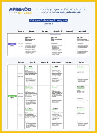 Del lunes 3 al viernes 7 de agosto
Semana 18
Conoce la programación de radio esta
semana en lenguas originarias:
3, 4 y 5 años
Tema:
Nos comunicamos de
nuevas maneras
4:30 p. m.
a
4:45 p. m.
Inicial
(EIB)
3, 4 y 5 años
Tema:
Nuevas formas de actuar
y jugar
Construye su identidad.-
Se comunica
oralmente en su
lengua materna.
-
Crea proyectos desde
los lenguajes artísticos.
-
Se comunica oralmente
en castellano como
segunda lengua.
-
Competencias:Competencias:
Construye su identidad.-
Se comunica oralmente
en su lengua materna.
-
Crea proyectos desde
los lenguajes artísticos.
-
Se comunica oralmente
en castellano como
segunda lengua.
-
Competencias:
Construye su identidad.-
Se comunica oralmente
en su lengua materna.
-
Crea proyectos desde los
lenguajes artísticos.
-
Se comunica oralmente
en castellano como
segunda lengua.
-
3, 4 y 5 años
Tema:
¿Cómo expreso lo que
siento con estos cambios?
Lunes 3Horario Martes 4 Miércoles 5 Jueves 6 Viernes 7
3:00 p. m.
a
3:30 p. m.
3:30 p. m.
a
4:00 p. m.
4:00 p. m.
a
4:30 p. m.
Primaria
(EIB)
Se comunica oralmente
en su lengua materna.
-
Competencias:
Escribe diversos tipos
de textos en su lengua
materna.
-
1.° y 2.° grado
Comunicación en
lengua originaria
Tema:
Dialogamos sobre el
cuidado y la protección
que recibimos de nuestra
familia y la comunidad
Se comunica oralmente
en su lengua materna.
-
Competencias:
Escribe diversos tipos
de textos en su lengua
materna.
-
3.° y 4.° grado
Comunicación en
lengua originaria
Tema:
Expresamos nuestra
opinión ante el cuidado y
la protección de las niñas
y los niños en la familia y
la comunidad
Se comunica oralmente
en su lengua materna.
-
Competencias:
Escribe diversos tipos
de textos en su lengua
materna.
-
5.° y 6.° grado
Comunicación en
lengua originaria
Tema:
Argumentamos acerca de
la importancia del
cuidado y la protección
de las niñas y los niños en
la familia y comunidad
Resuelve problemas de
gestión de datos e
incertidumbre.
-
Competencia:
1.° y 2.° grado
Matemática
Tema:
Organizamos datos
sobre los estados de
ánimo de los niños y
niñas en las prácticas de
cuidado y protección
que realiza la familia
Resuelve problemas de
gestión de datos e
incertidumbre.
-
Competencia:
3.° y 4.° grado
Matemática
Tema:
Organizamos datos
sobre la participación de
los niños y niñas en las
actividades del hogar
que requieren cuidado y
protección
Resuelve problemas de
gestión de datos e
incertidumbre.
-
Competencia:
5.° y 6.° grado
Matemática
Tema:
Organizamos datos sobre
las prácticas culturales y
valores que están
enseñando las familias y
la comunidad a los niños
y las niñas para fortalecer
la seguridad y la
conﬁanza
Se comunica oralmente
en castellano como
segunda lengua.
-
Competencia:
1.° y 2.° grado
Castellano como
segunda lengua
Tema:
Nuestros juegos y
deportes (parte 1)
Se comunica oralmente
en castellano como
segunda lengua.
-
Competencia:
3.° y 4.° grado
Castellano como
segunda lengua
Tema:
Nuestros juegos y
deportes (parte 1)
Se comunica oralmente
en castellano como
segunda lengua.
-
Competencia:
5.° y 6.° grado
Castellano como
segunda lengua
Tema:
Nuestros juegos y
deportes (parte 1)
Lunes 3Horario Martes 4 Miércoles 5 Jueves 6 Viernes 7
Bienestar emocional
 