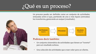 Un proceso puede ser definido como un conjunto de actividades
enlazadas entre sí que, partiendo de uno o más inputs (entradas)
los transforma, generando un output (resultado).
• Un conjunto sistemático de actividades que tienen un "evento"
para un resultado exitoso.
• Una colección de actividades que crean valor para un cliente.
 