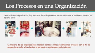 Dentro de una organización, hay muchos tipos de procesos, tanto en cuanto a su objeto y cómo se
llevan a cabo.
 